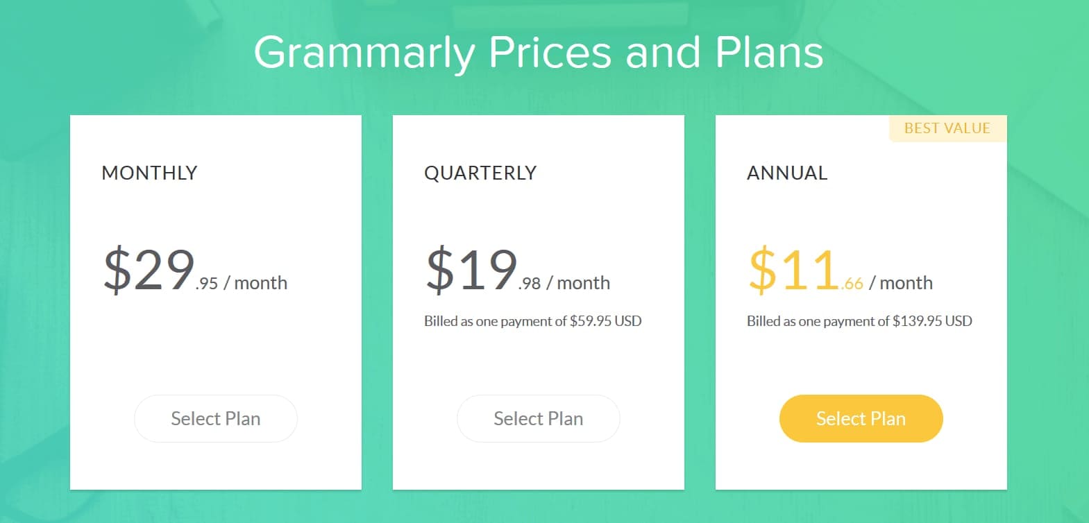 free grammar checker better than grammarly