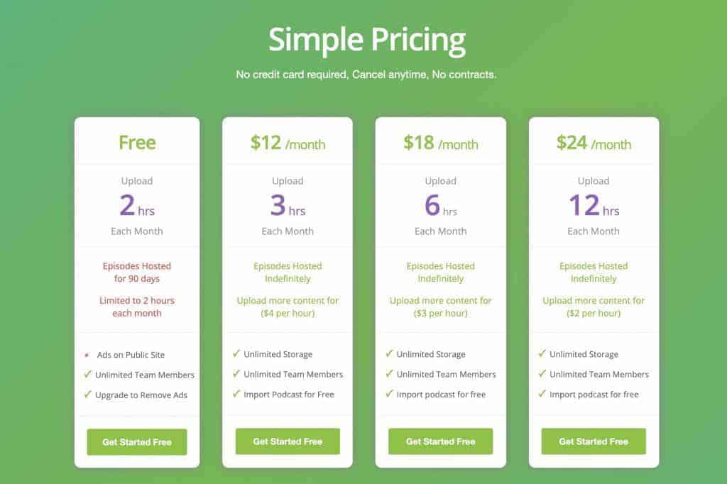 buzzsprout pricing plans