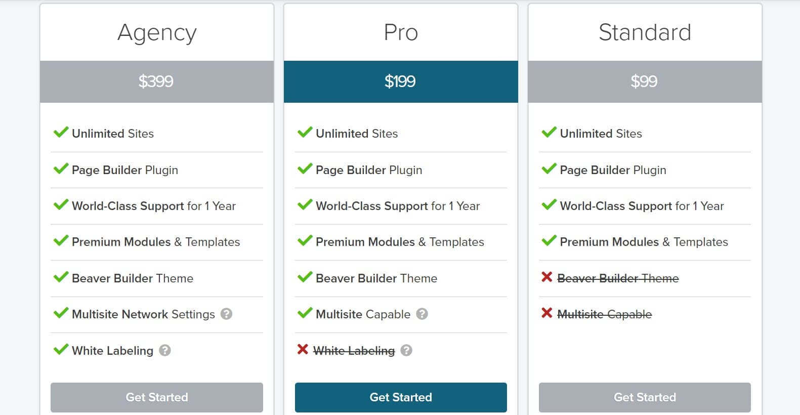 beaver builder pricing