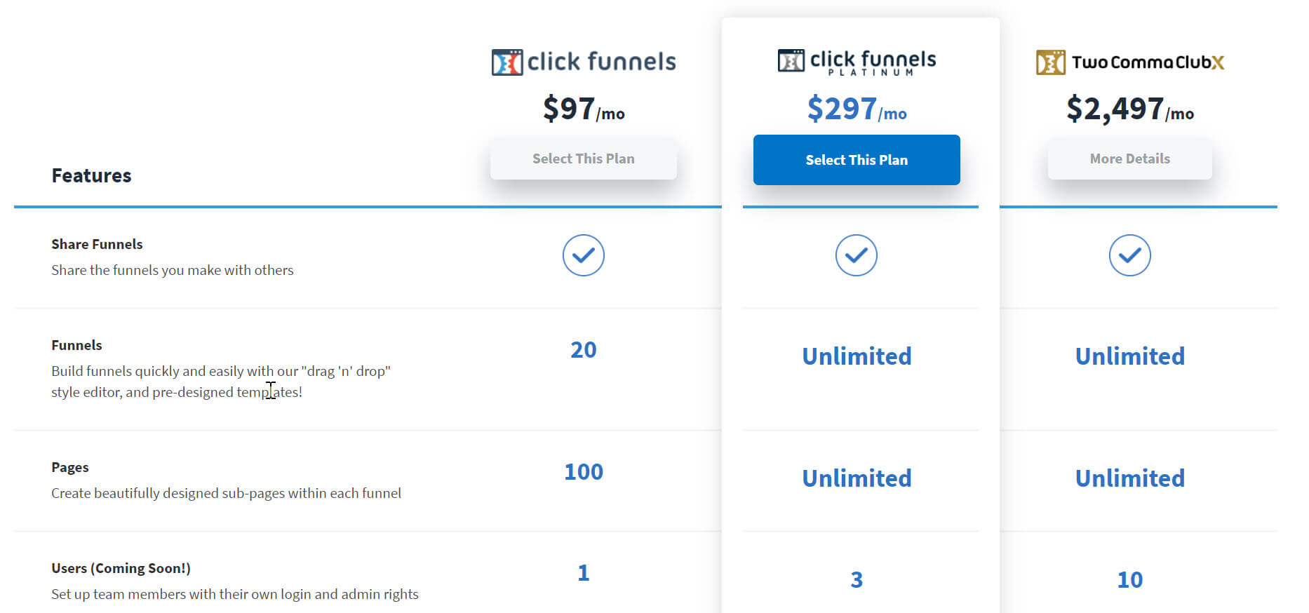 clickfunnels pricing details