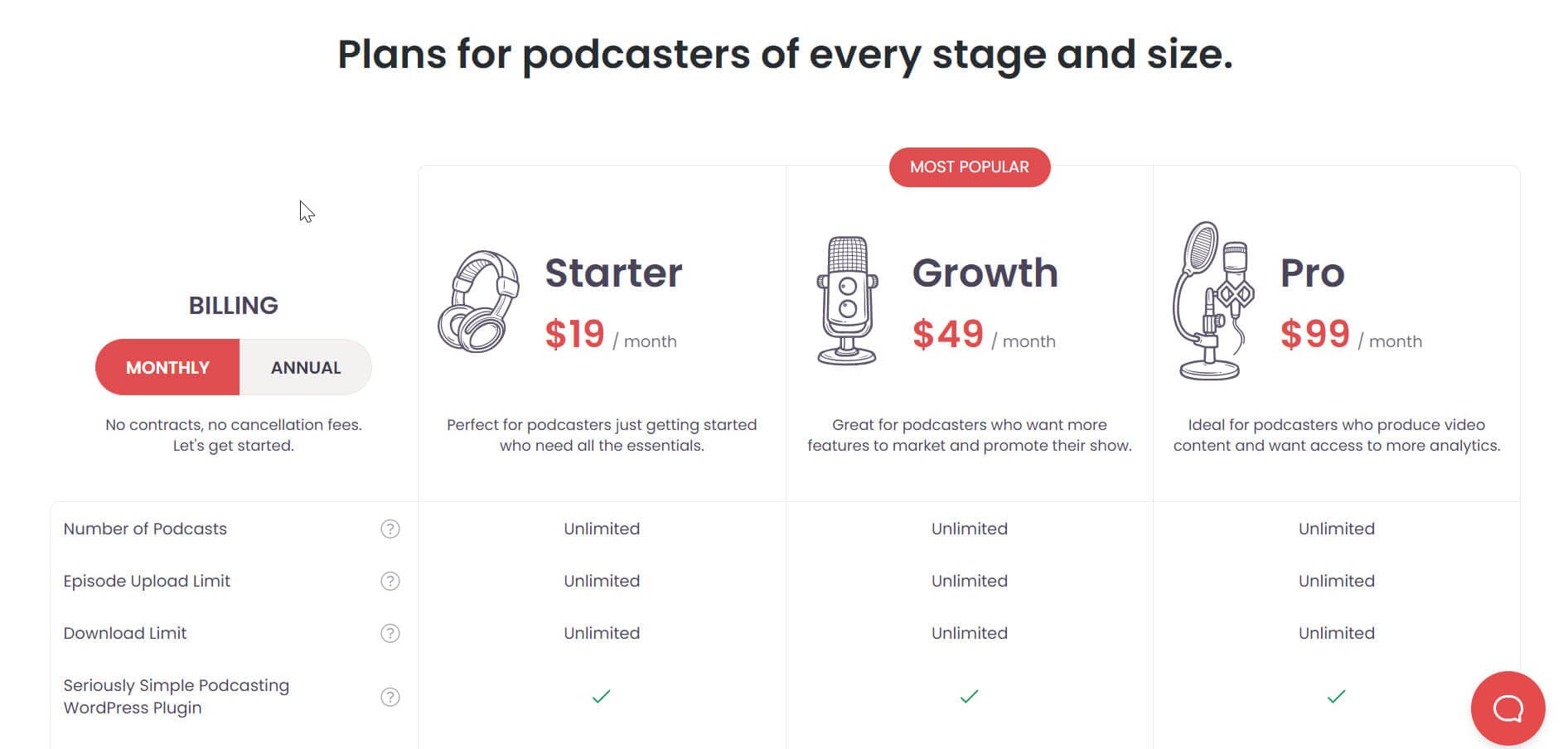 castos pricing plan