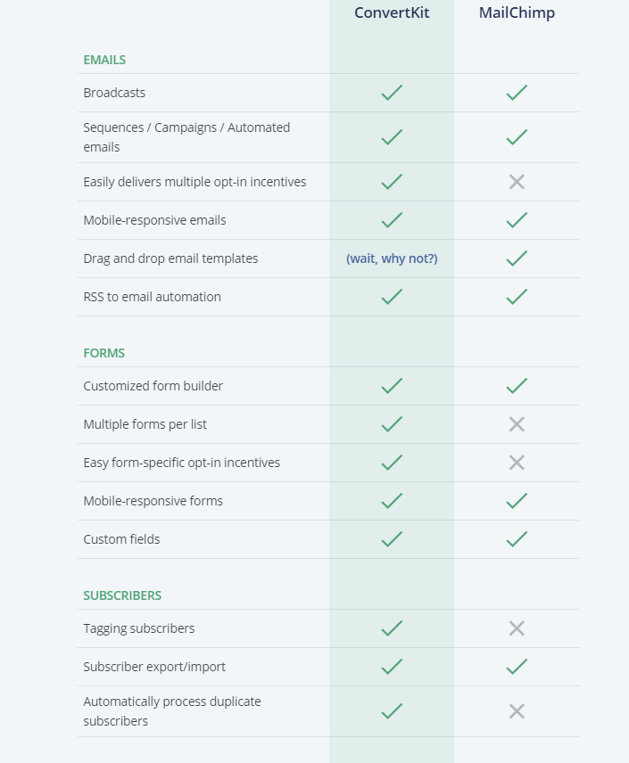 compare the features, ma1