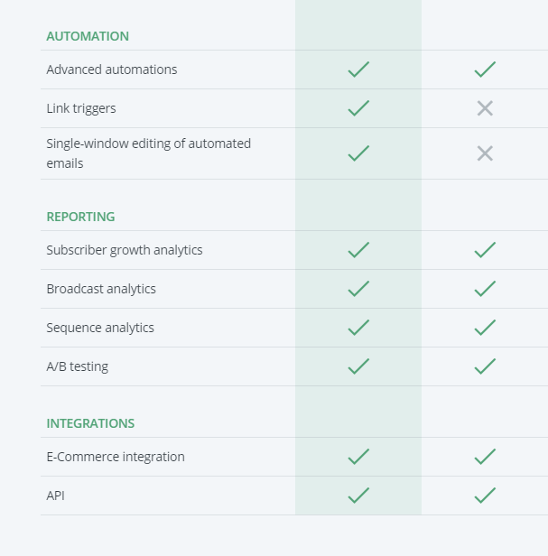 compare the features, ma2