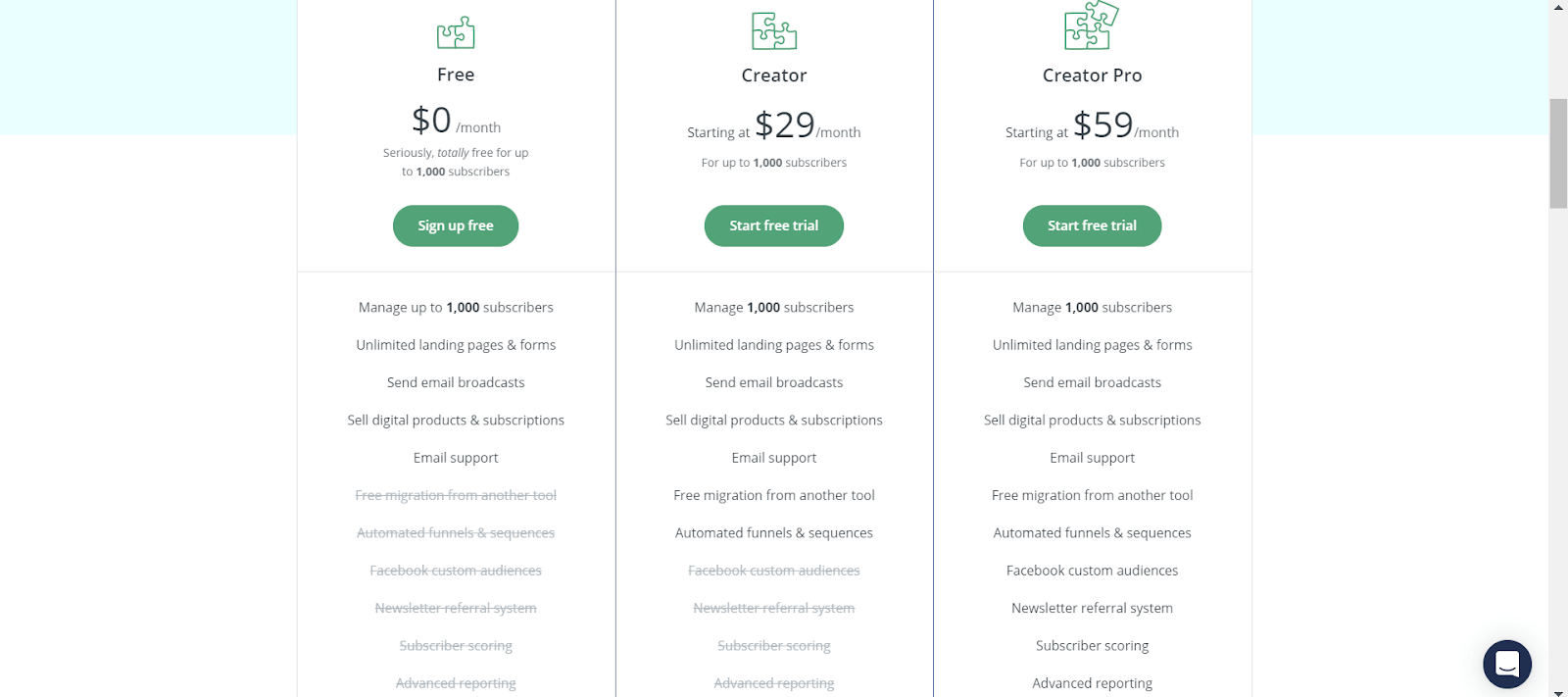 convertkit pricing plan, ma