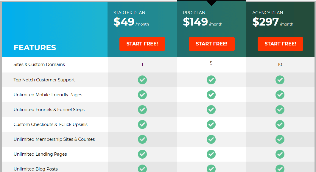 dropfunnels pricing