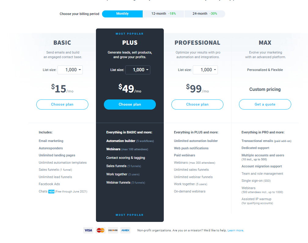 getresponse pricing, ma