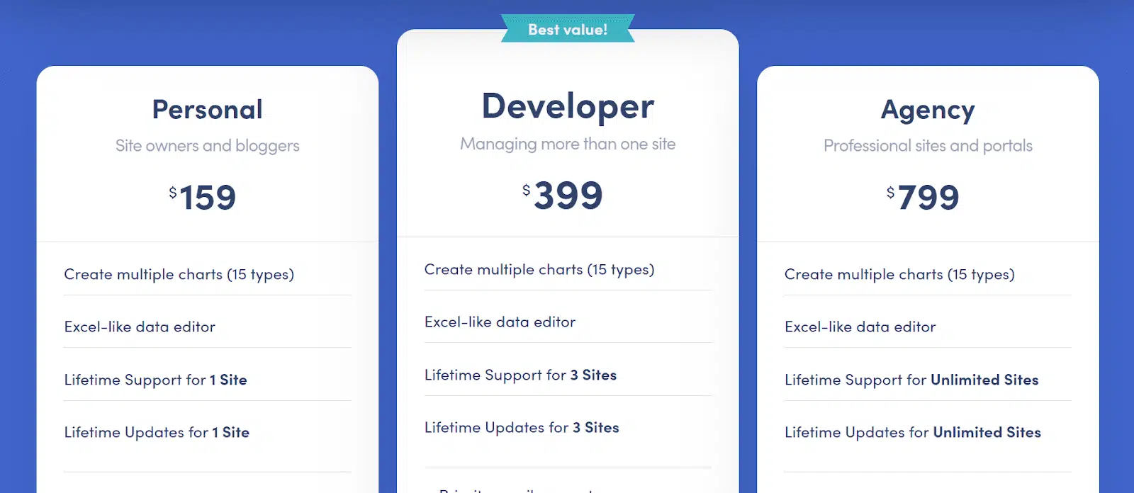 Visualizer Tables and Charts pricing lifetime