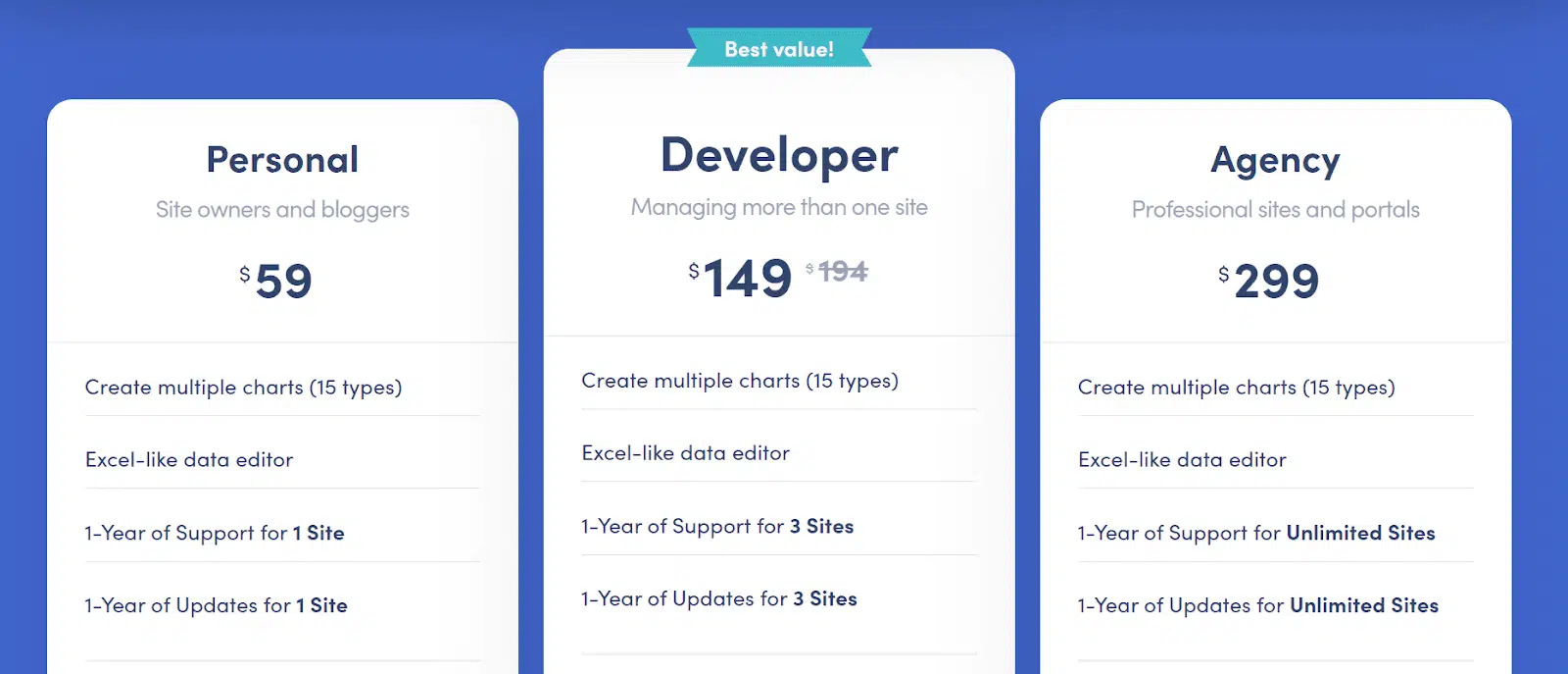 Visualizer Tables and Charts pricing