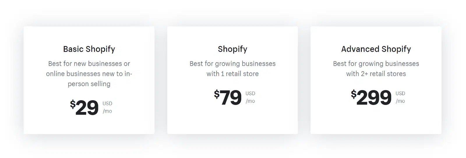 shopify pricing