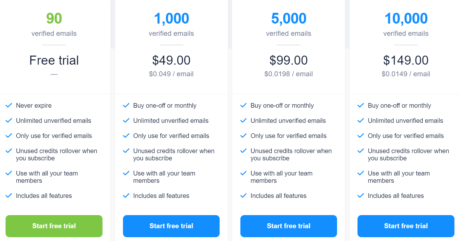 Anymail Finder pricing plans