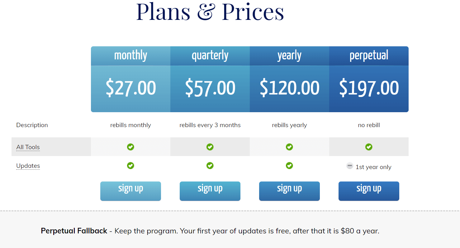 SEO Content Machine pricing plans