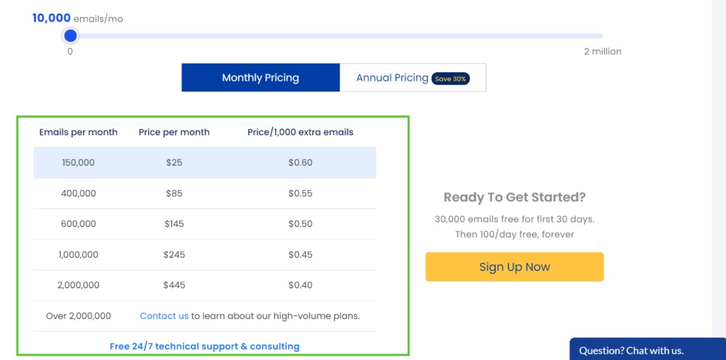 pepipost pricing plans